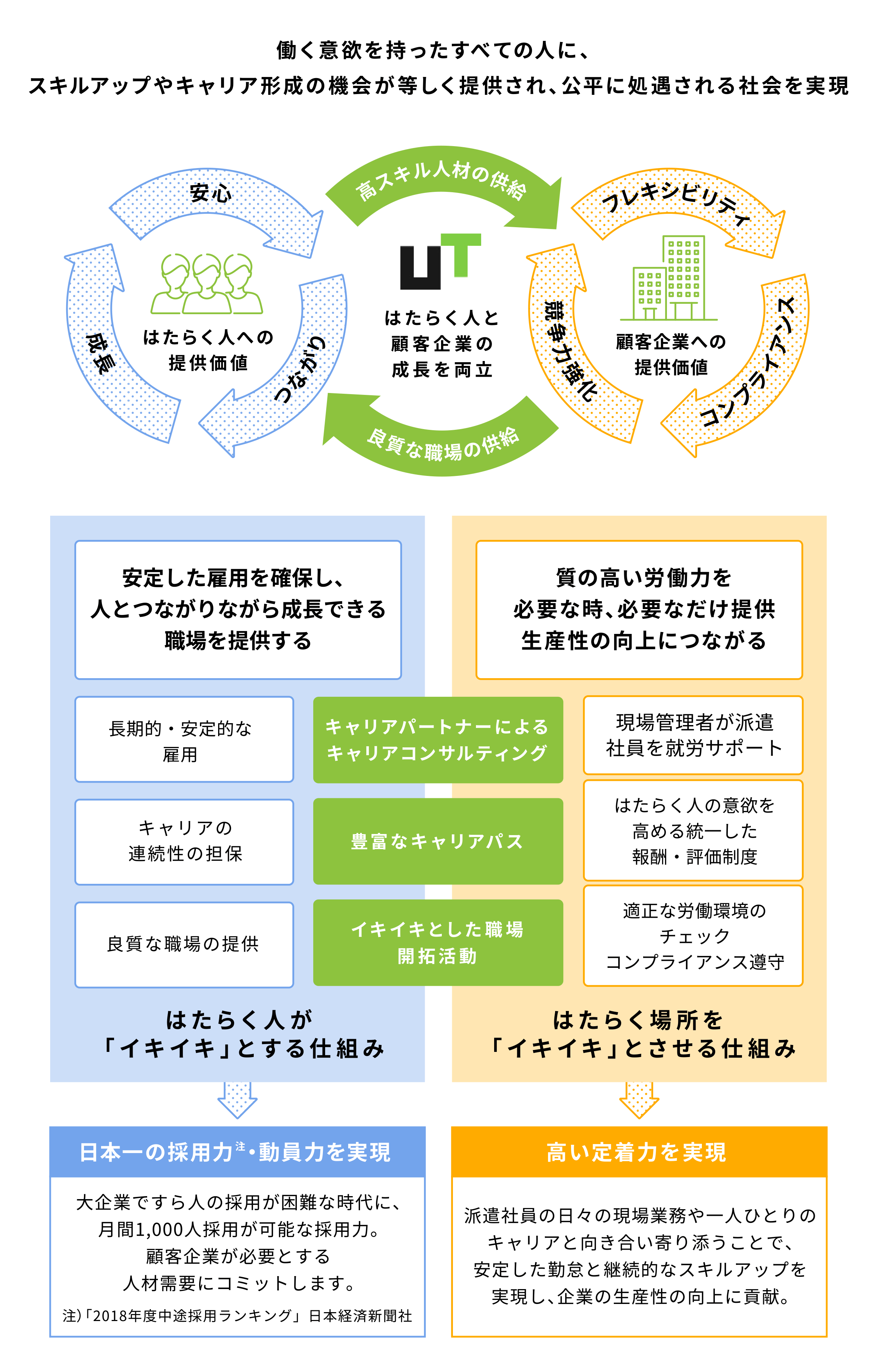 UTグループの特徴の図