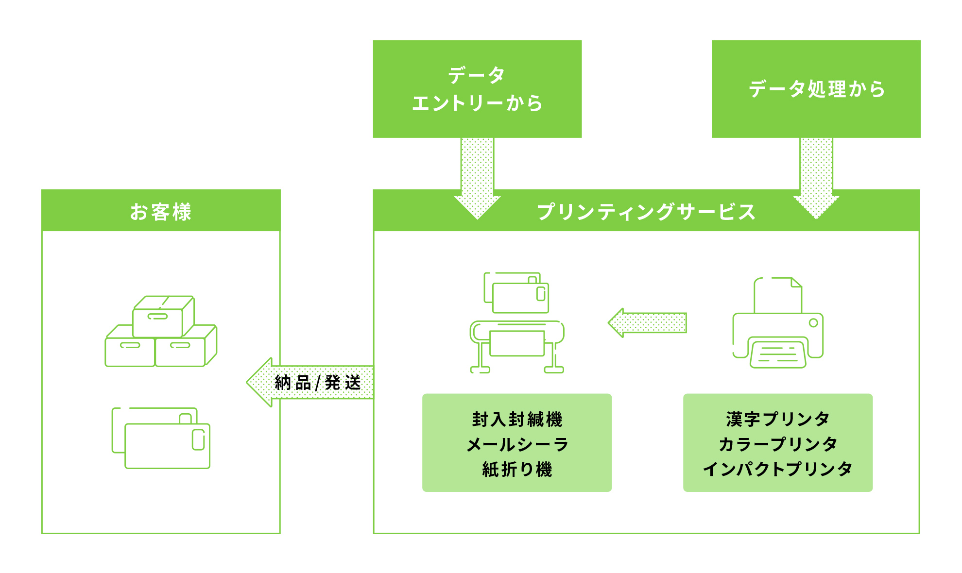 プリンティングサービス