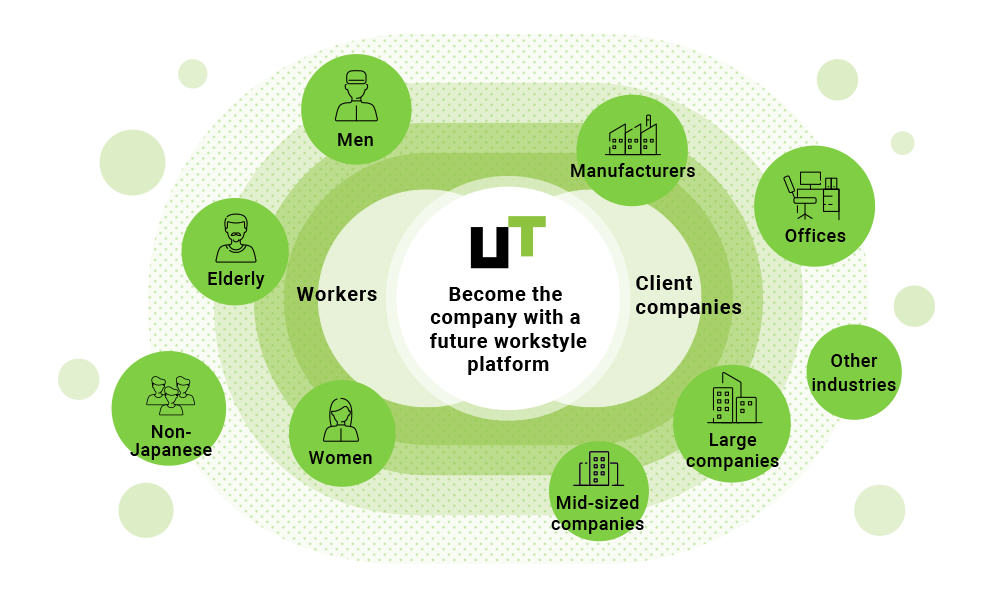 the company with a future workstyle platform